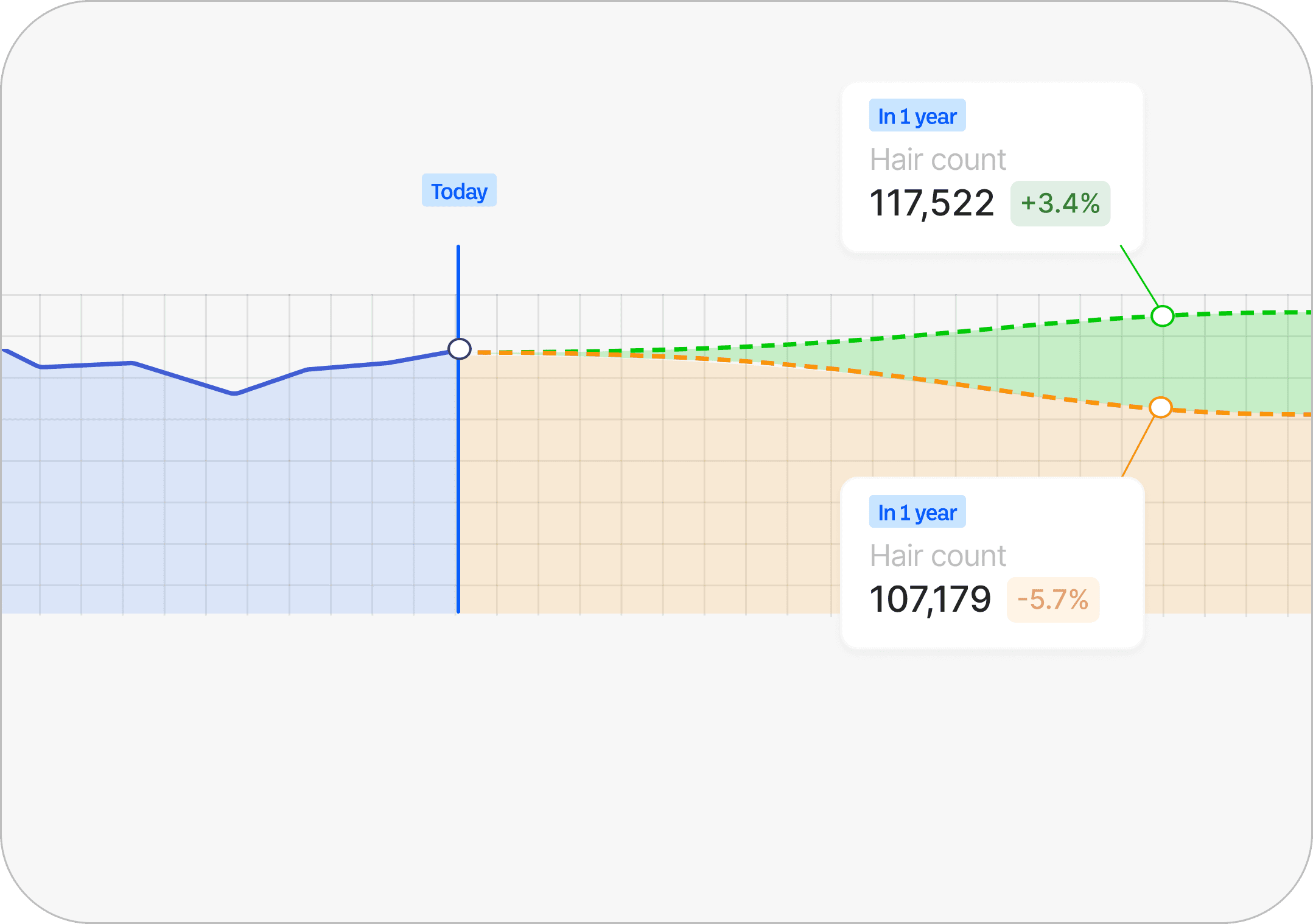 Hair monitoring visualization 2