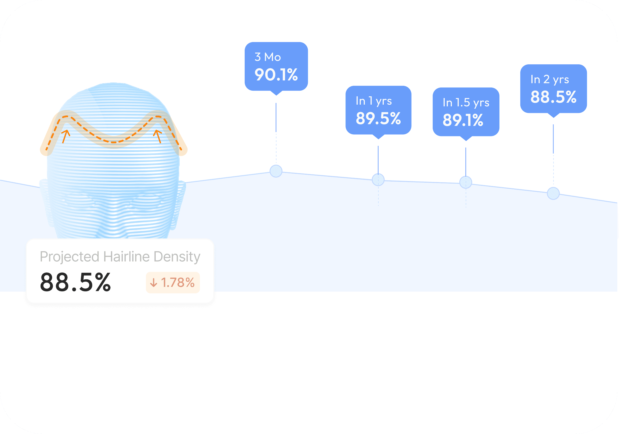 Hair monitoring visualization 3