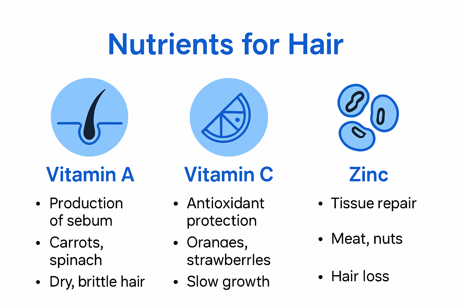 Infographie : les compléments alimentaires incontournables pour stimuler la pousse des cheveux