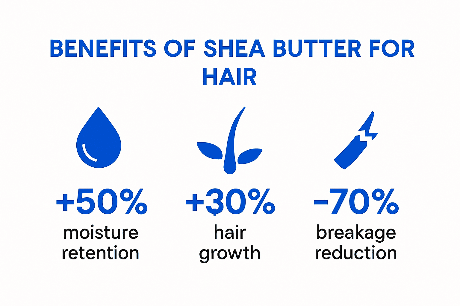 Infographic showing benefits of shea butter for hair