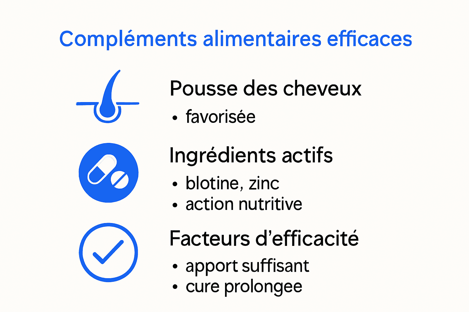 Infographie expliquant les compléments alimentaires efficaces pour cheveux