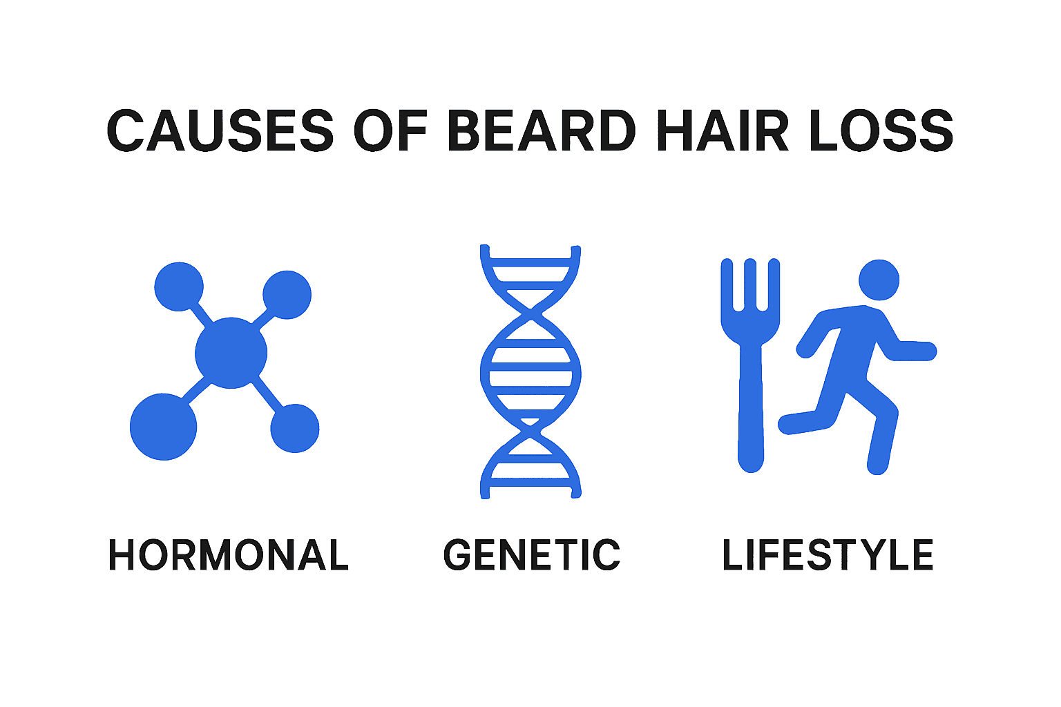 Infographic showing main causes of beard hair loss