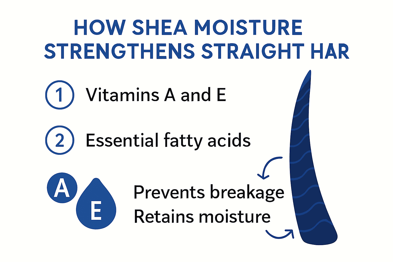 Infographic showing how shea moisture benefits straight hair
