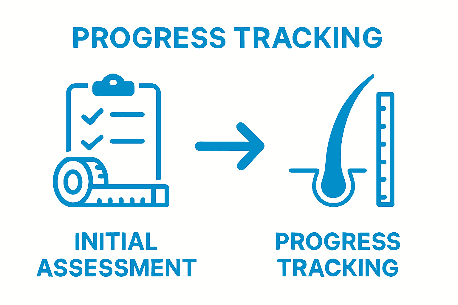 Checklist and hair strand before-after growth steps infographic