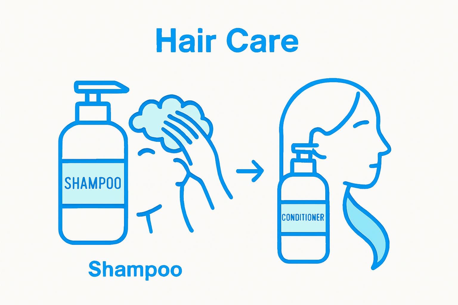 Simple two-step hair wash routine infographic