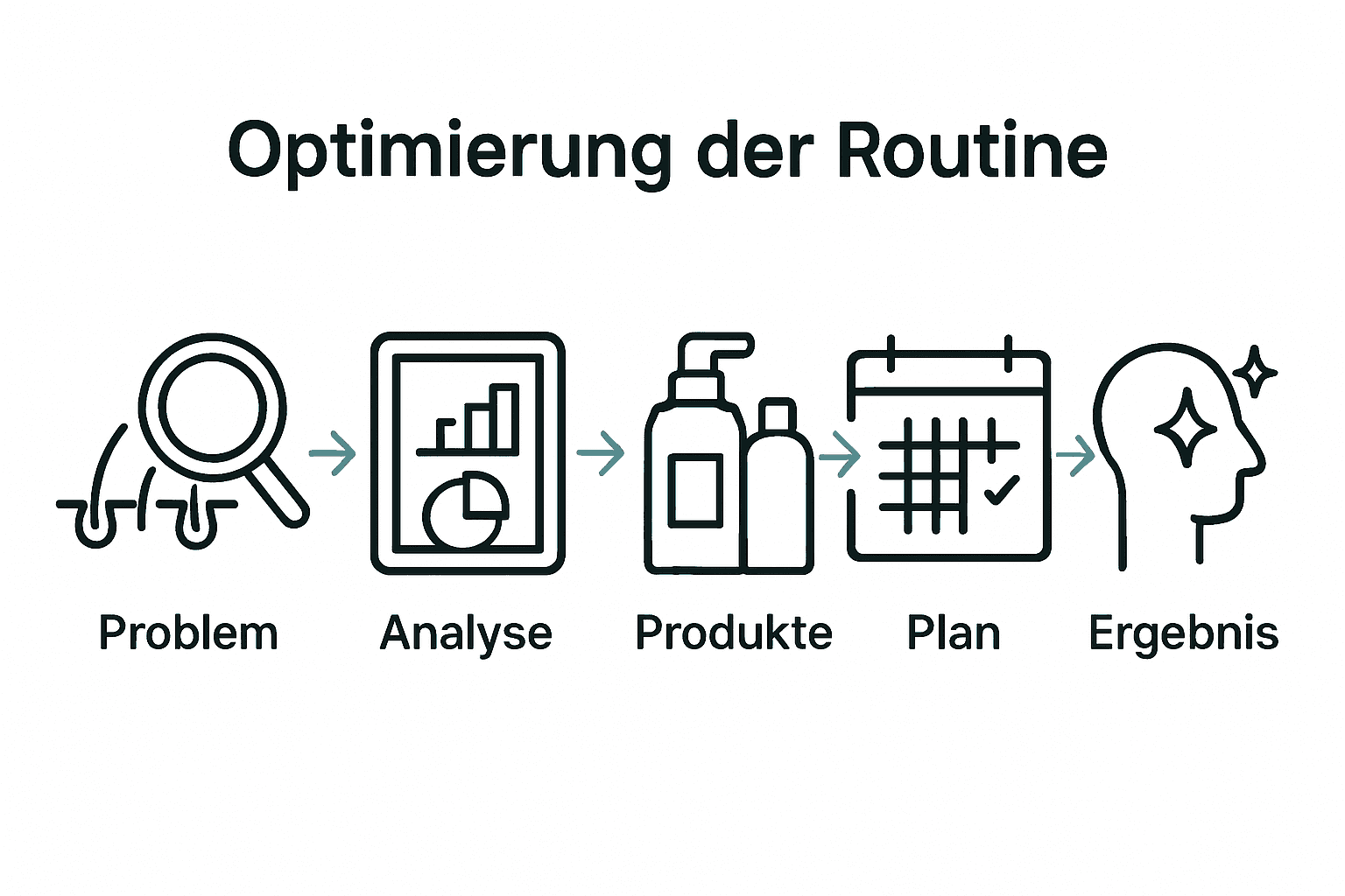 Infographic shows five-step scalp care process