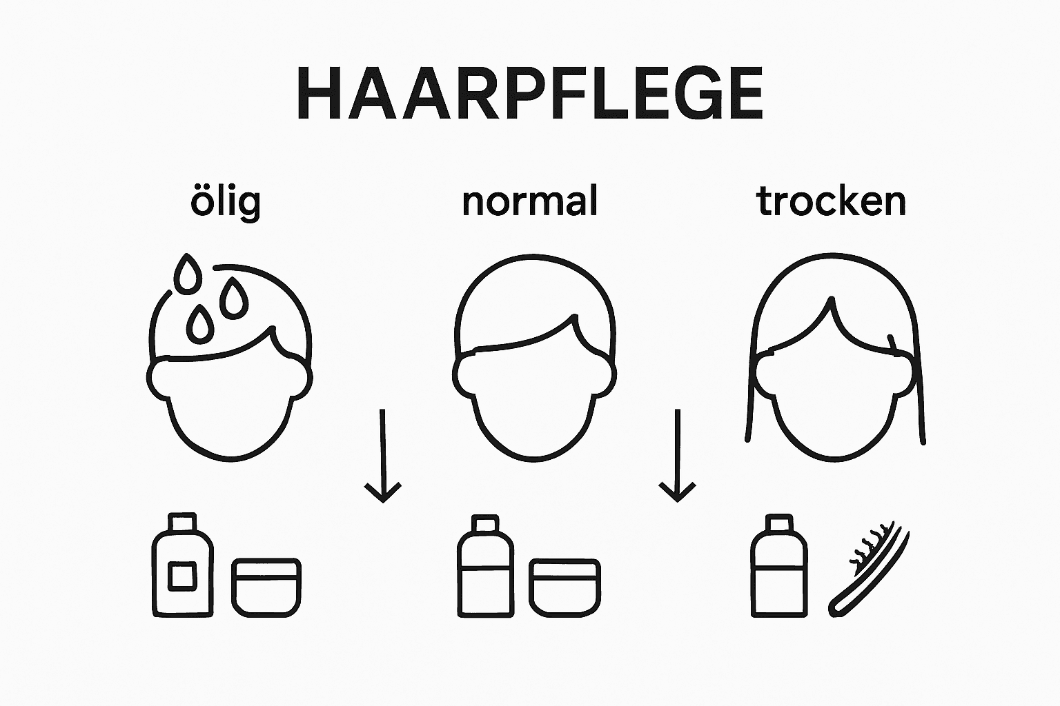 Infografik: Wie oft sollten verschiedene Haartypen gepflegt werden?