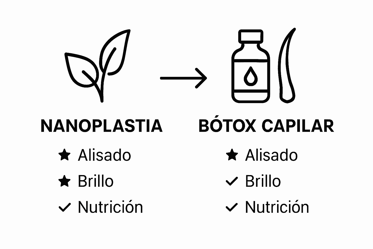 Infografía: ¿En qué se diferencian la nanoplastia y el botox capilar?
