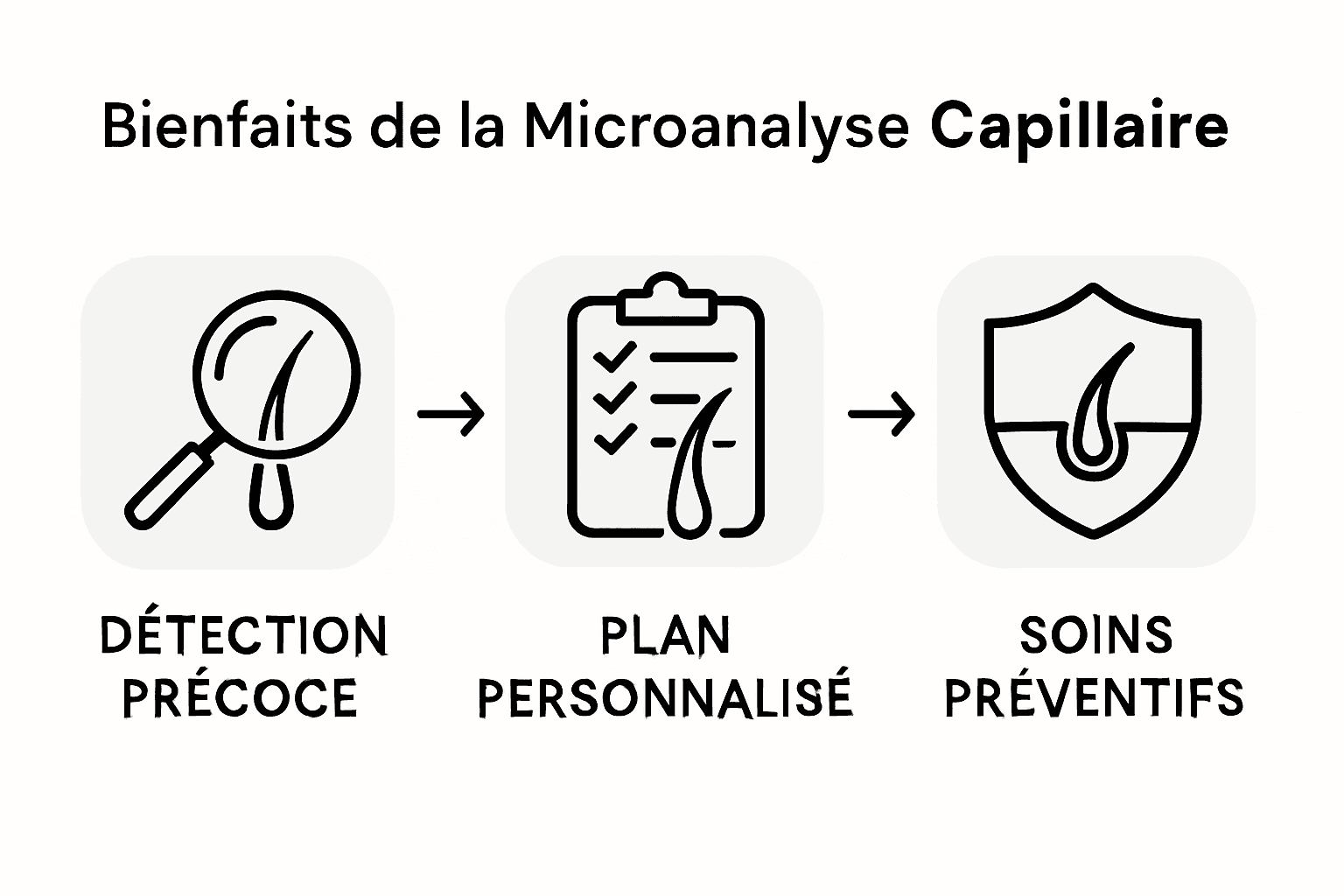 Infographie : les principaux atouts de la microanalyse capillaire