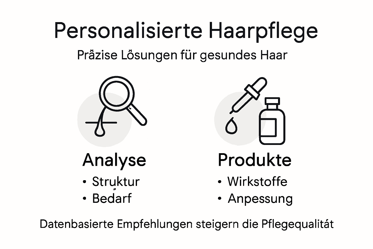 Übersichtsgrafik: Die wichtigsten Aspekte der individuellen Haarpflege auf einen Blick
