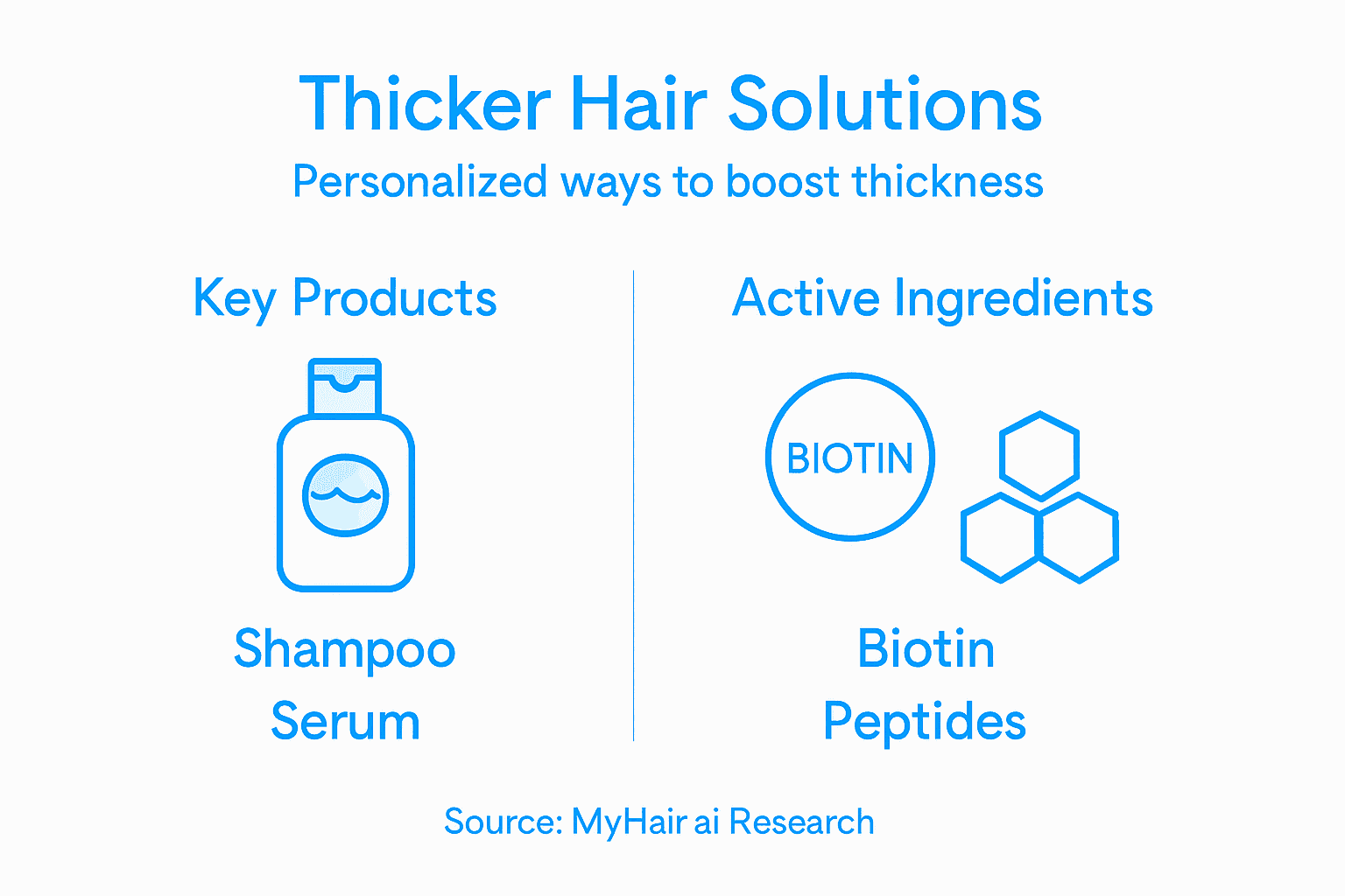 Infographic on products and ingredients for thicker hair