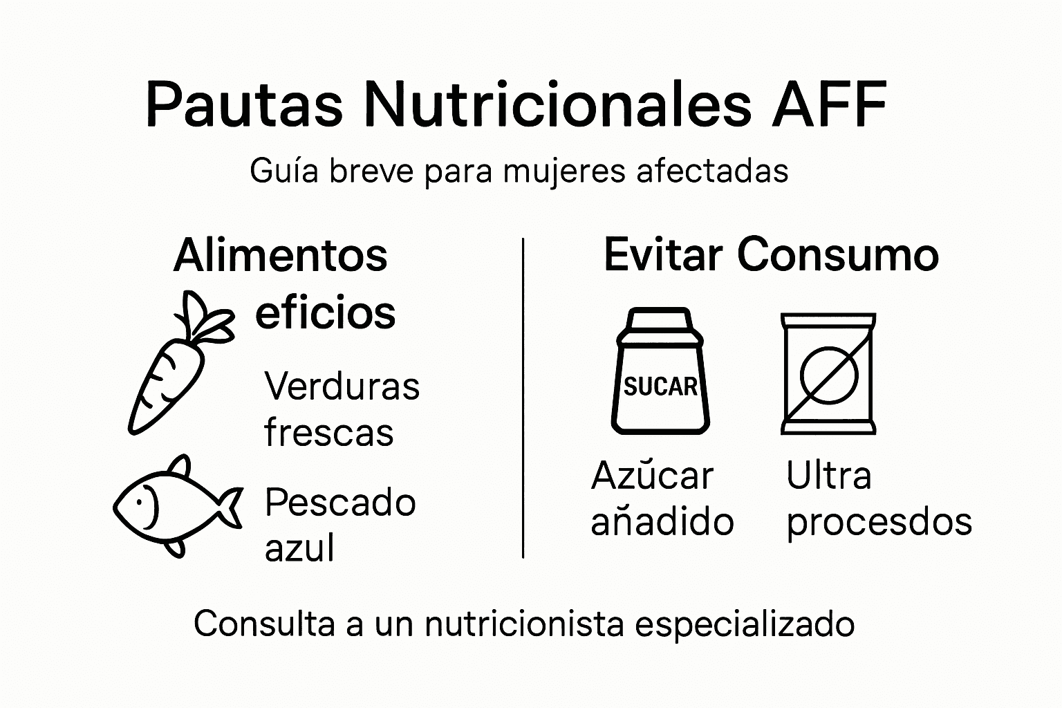 Descubre en esta infografía los principales consejos de nutrición para AFF