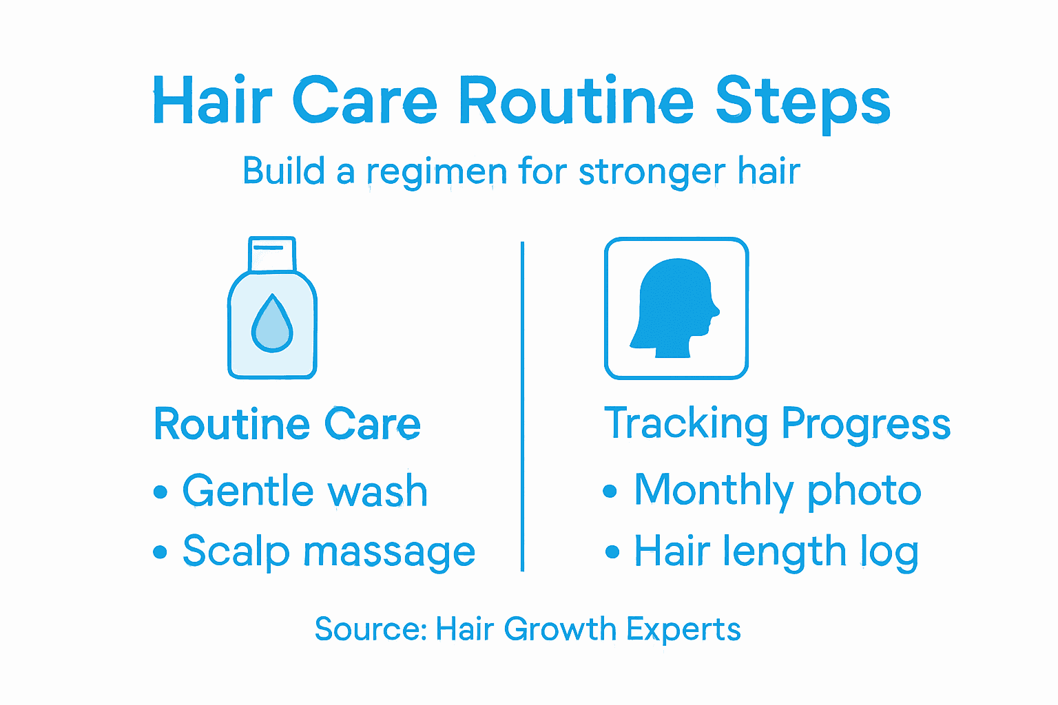 Infographic showing key steps for hair growth