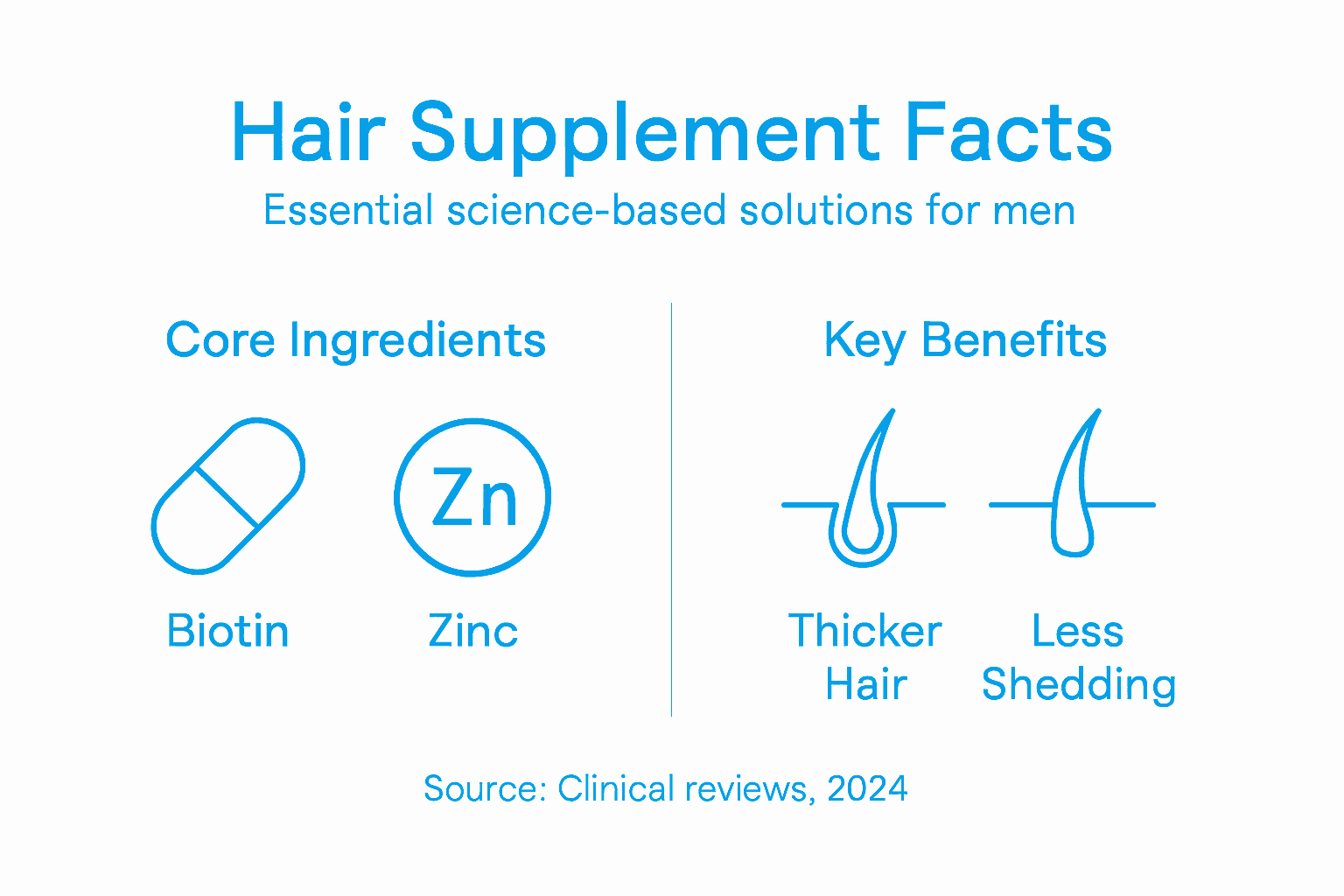 Infographic on hair supplement science and benefits