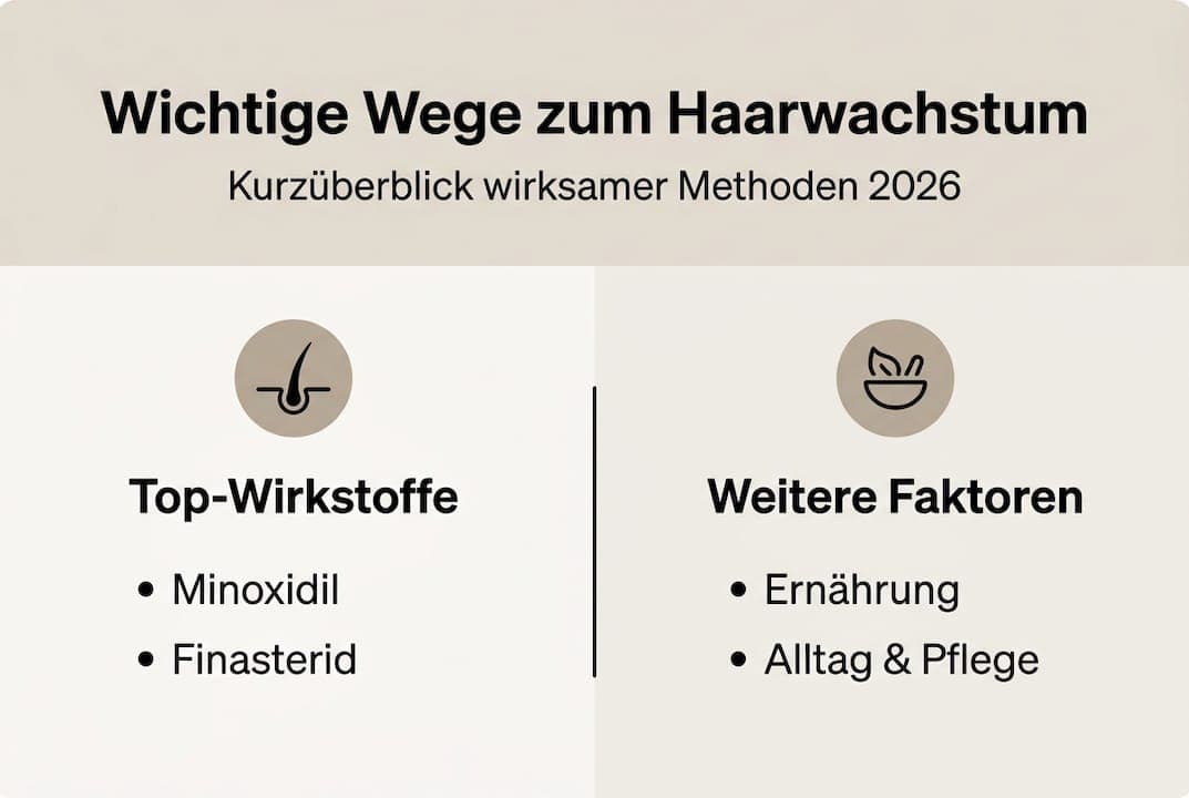 Übersicht: Methoden zur Förderung des Haarwachstums und Einflussfaktoren